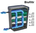 FILTR STAWOWY BIOFILTR BASIC BASIC 33 L DO STAWU 10000 L