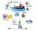 Zestaw Maersk + 1 pojazd