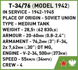 Klocki T-34/76