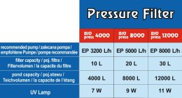 FILTR CIŚNIENIOWY Z LAMPĄ UV BIOPRESS 4000UV 7W